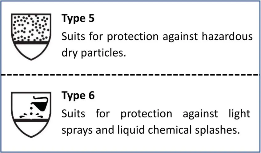 Differences Between Type 5 and Type 6 Disposable Coveralls